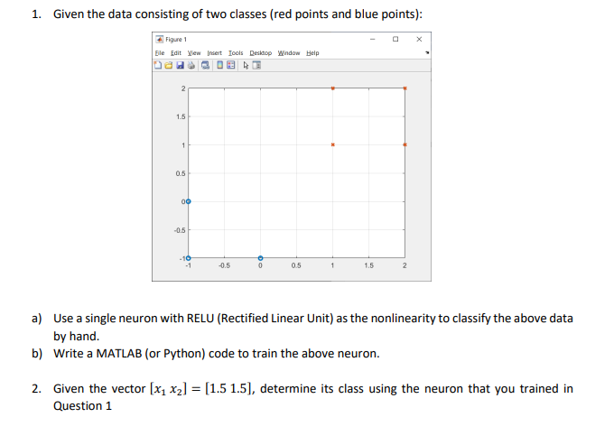 1. Given the data consisting of two classes (red | Chegg.com