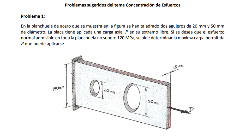 Problemas sugeridos del tema Concentración de Esfuerzos Problema 1: En la planchuela de acero que se muestra en la figura se