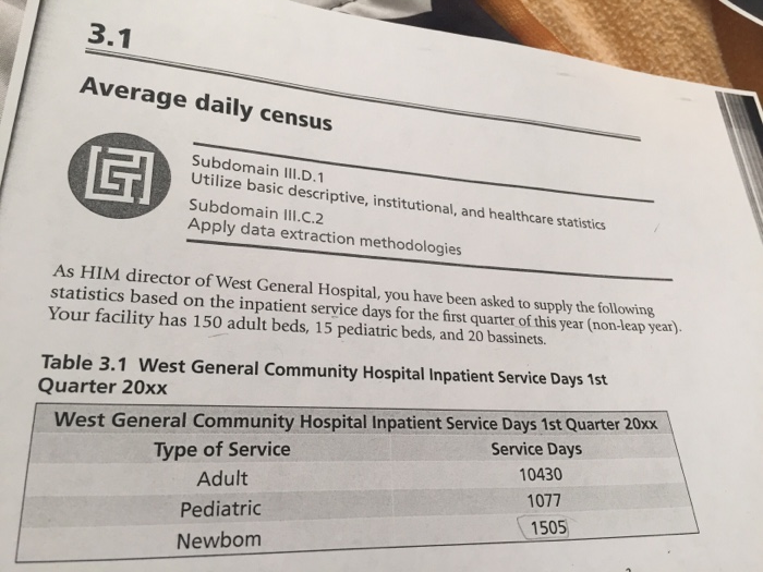 case study 3.1 average daily census