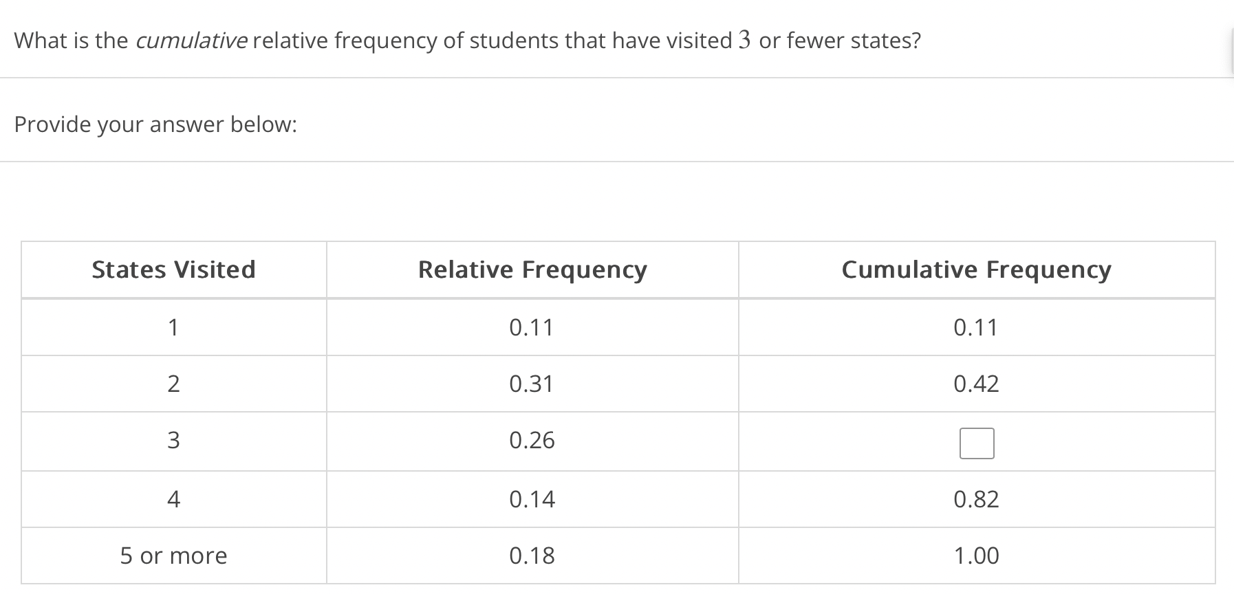 Solved What is the cumulative relative frequency of students | Chegg.com