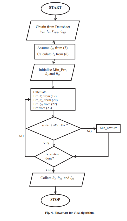 I need to implement the flowchart in | Chegg.com