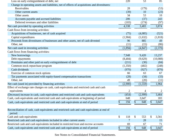 solved-loss-on-early-extinguishment-of-debt-net-change-in-chegg