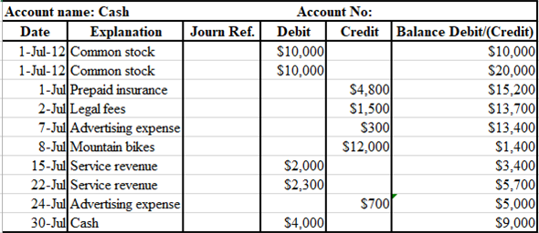 Chapter 2 Solutions | Financial Accounting 2nd Edition | Chegg.com