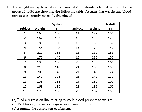 age weight age blood pressure chart