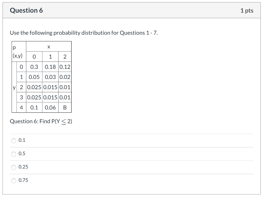 Solved Question 4 1 pts Use the following probability | Chegg.com