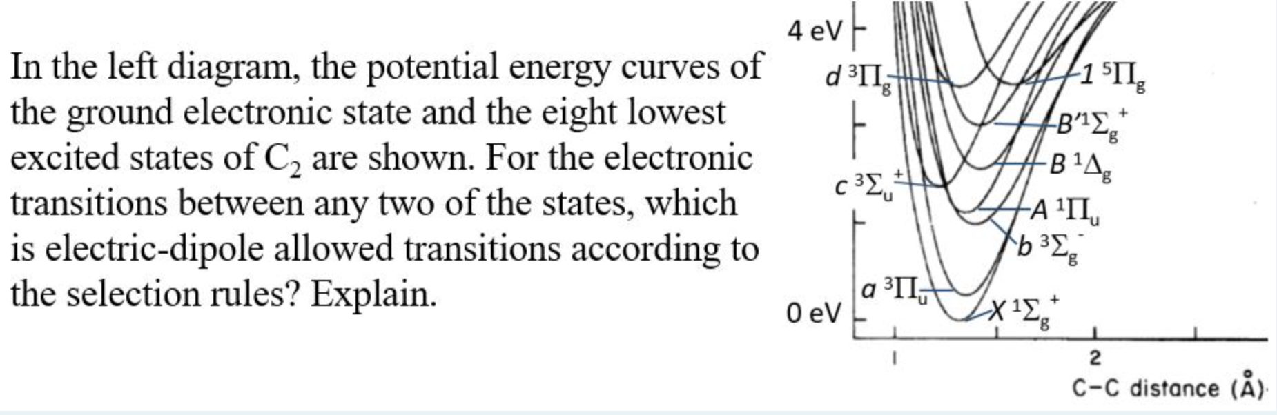 Solved In the left diagram, the potential energy curves of | Chegg.com