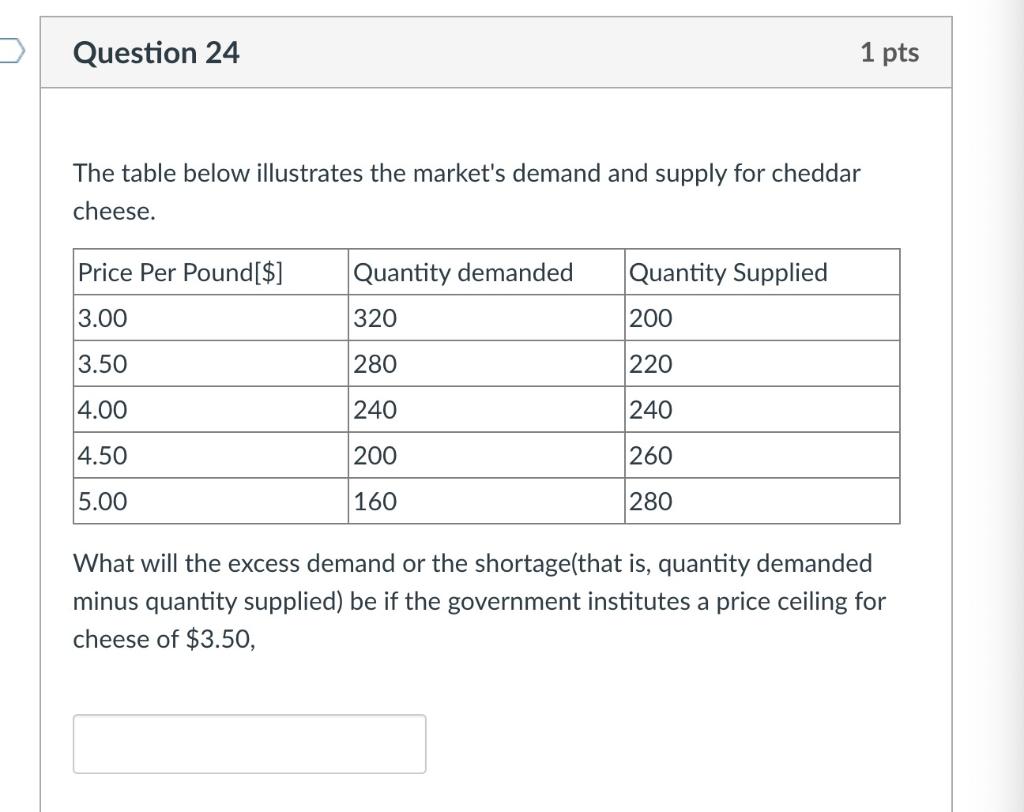 Solved Question 21 1 Pts If The Price Is Below The | Chegg.com