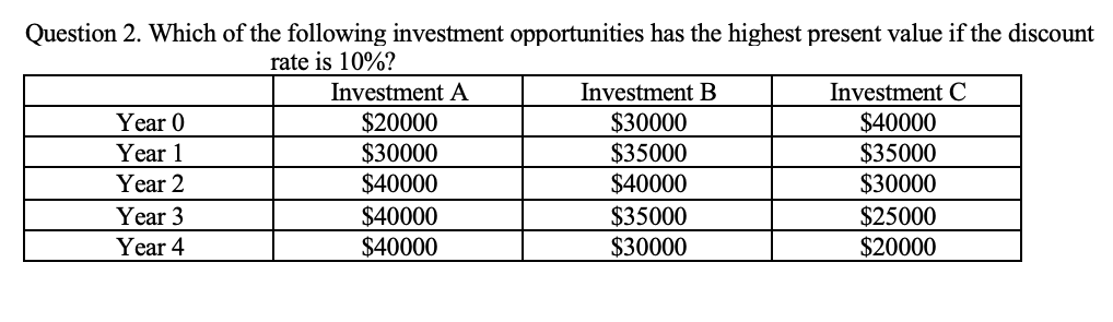 Solved Question 2. Which of the following investment | Chegg.com