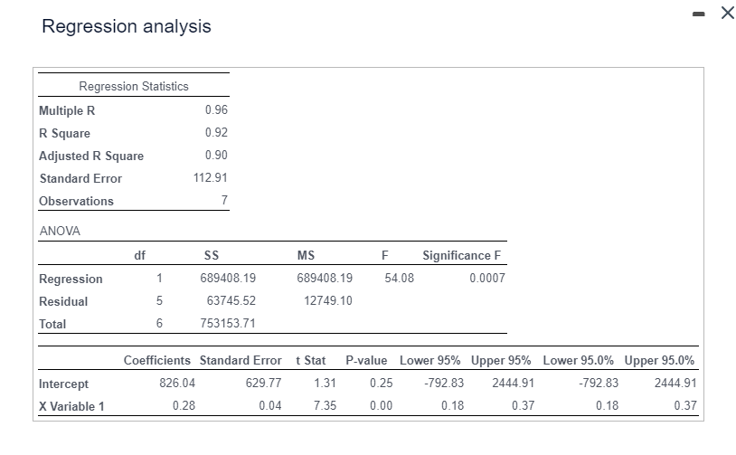 Solved Alice Rafferty , owner of Flowers 4 You , operates a | Chegg.com