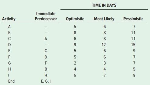 Solved Chapter 17, problem 7. Suppose it is now the end of | Chegg.com