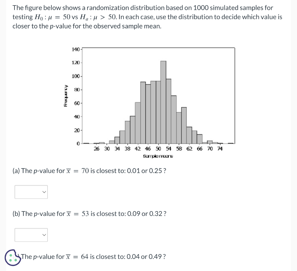 Solved The figure below shows a randomization distribution | Chegg.com