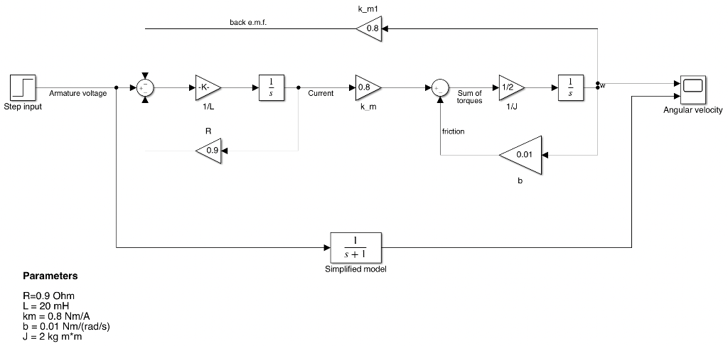Solved For the system, determine the differential equations | Chegg.com