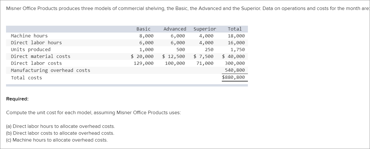 Solved Misner Office Products produces three models of | Chegg.com