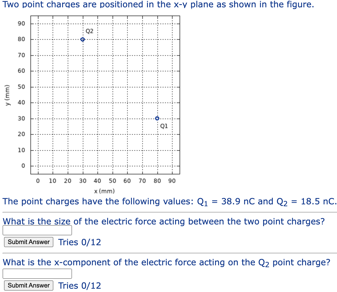 Solved The point charges have the following values: | Chegg.com