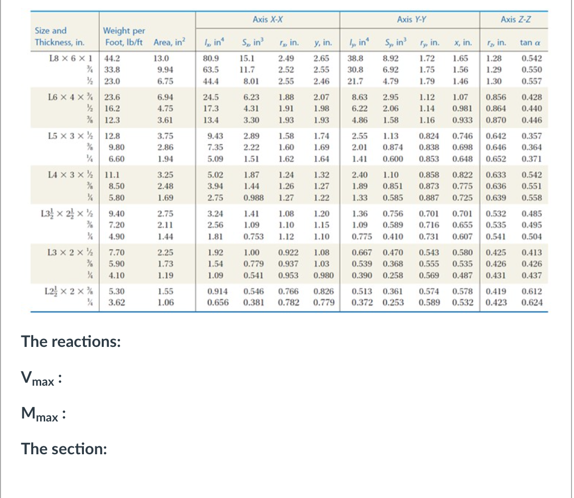 Solved 1. Determine The Reactions On Supports. 2. Determine 