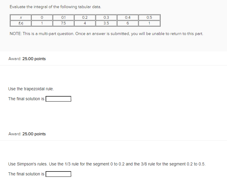 Solved Evaluate The Integral Of The Following Tabular Data. | Chegg.com