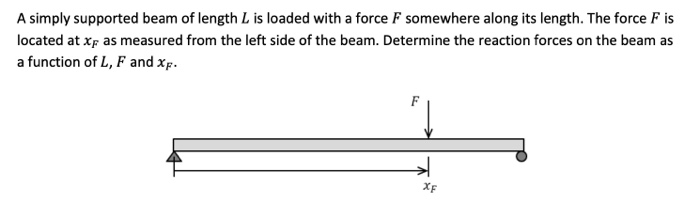 Solved A simply supported beam of length L is loaded with a | Chegg.com