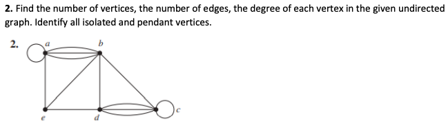 Solved 2. Find The Number Of Vertices, The Number Of Edges, | Chegg.com