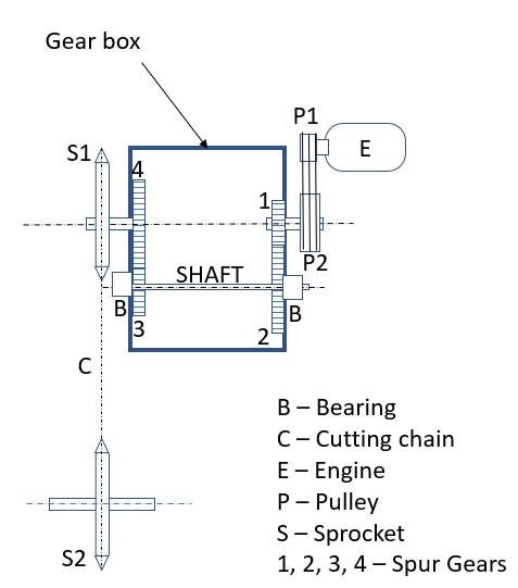 Solved A two-step reduction spur gearbox and a 1.5:1 vee | Chegg.com