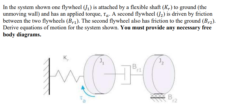 Solved In the system shown one flywheel (J1) is attached by | Chegg.com