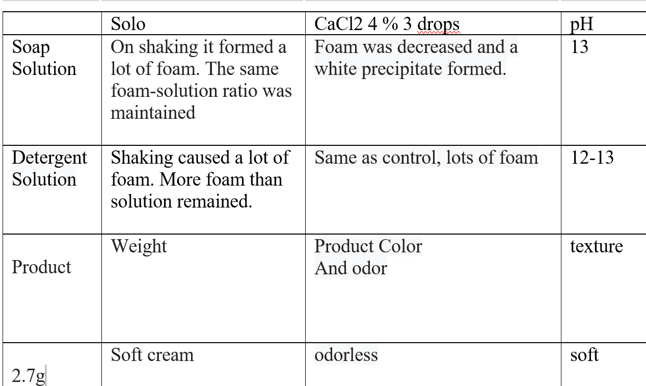 Solved pre lab questions saponification 1. What happens