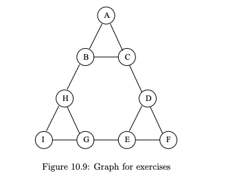o figure 10.9: graph for exercises