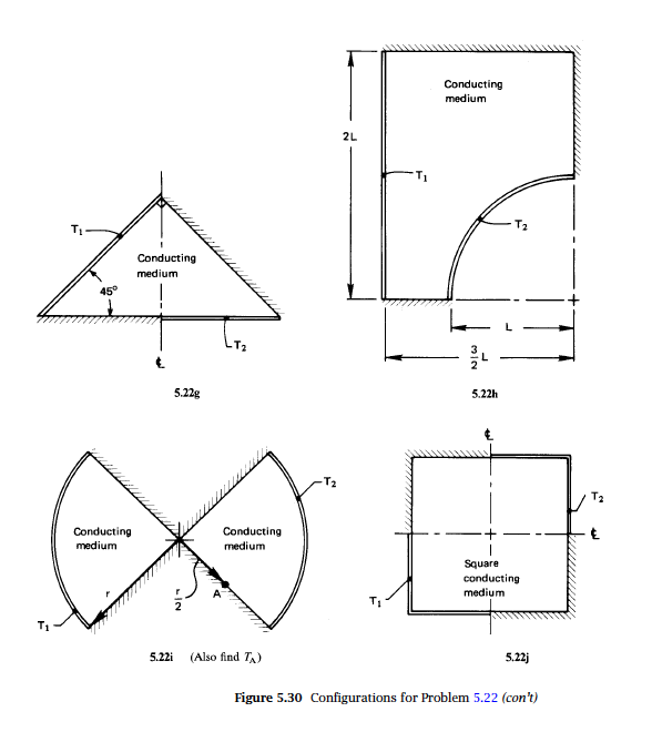 Shape Or Configuration Factor Solved 5.22 Obtain the shape factor for any or all of the | Chegg.com