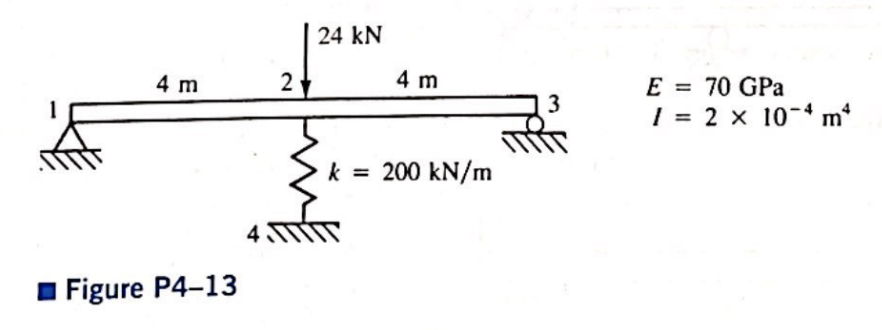 Find the deflection at node 2 and the reaction forces | Chegg.com