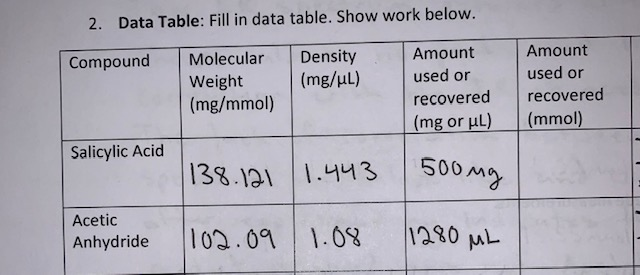 Solved Calculate The Mmol Used Or Recovered For Salicylic Chegg Com