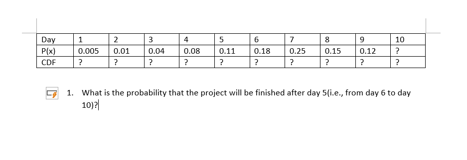 Solved 1. What is the probability that the project will be | Chegg.com