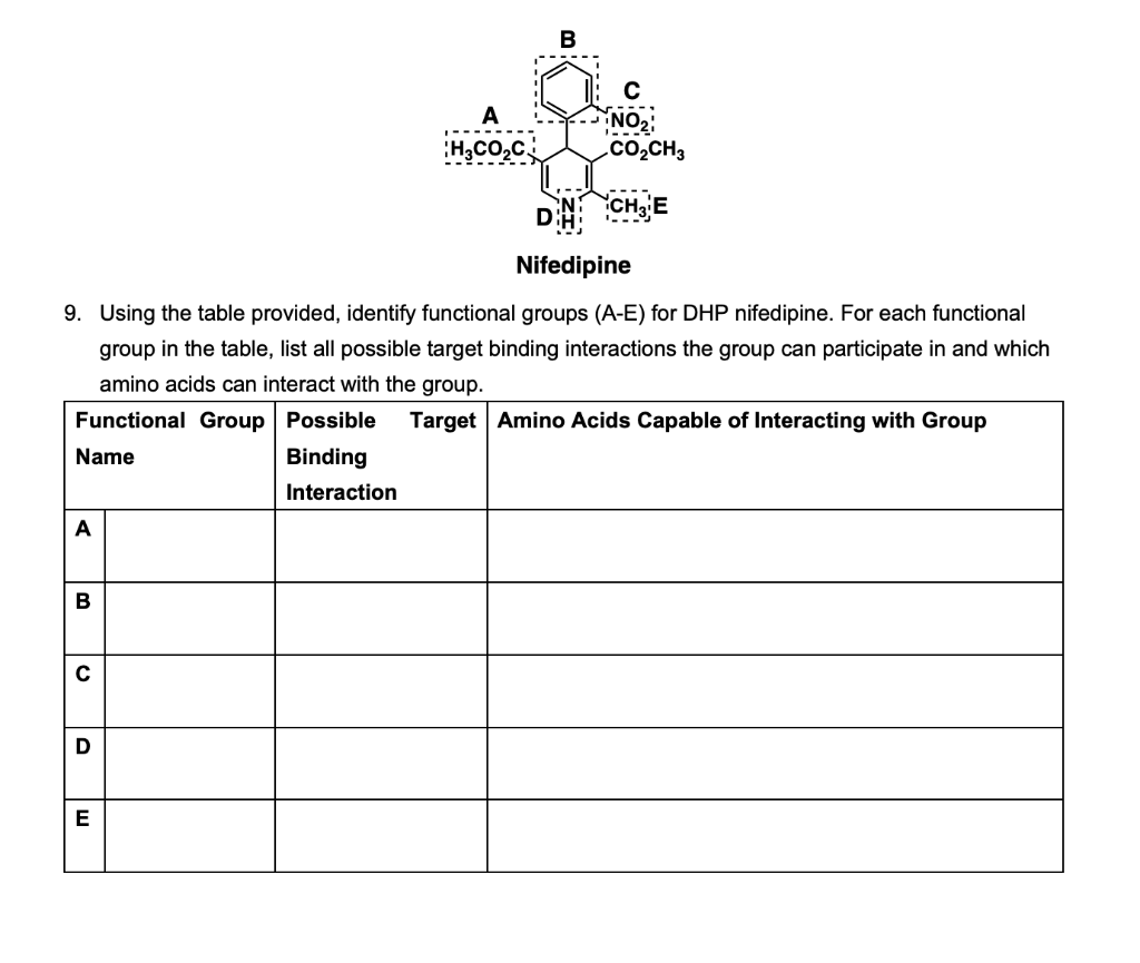 Solved Using the table provided, identify functional groups | Chegg.com