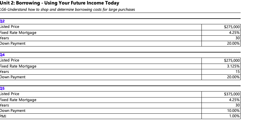 Unit 2: Borrowing - Using Your Future Income Today | Chegg.com