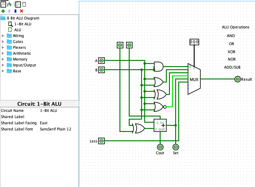 Solved Explain functionality/operation of this 1-bit ALU on | Chegg.com