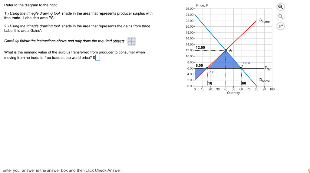 Solved Price, P 26.00 Q Refer to the diagram to the right. | Chegg.com