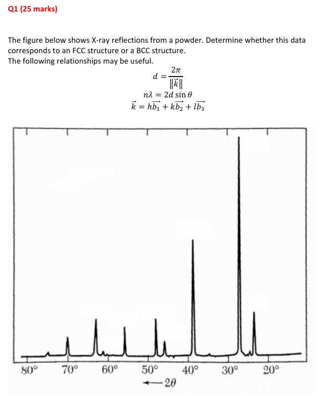 Solved Q1 (25 ﻿marks)The figure below shows X-ray | Chegg.com
