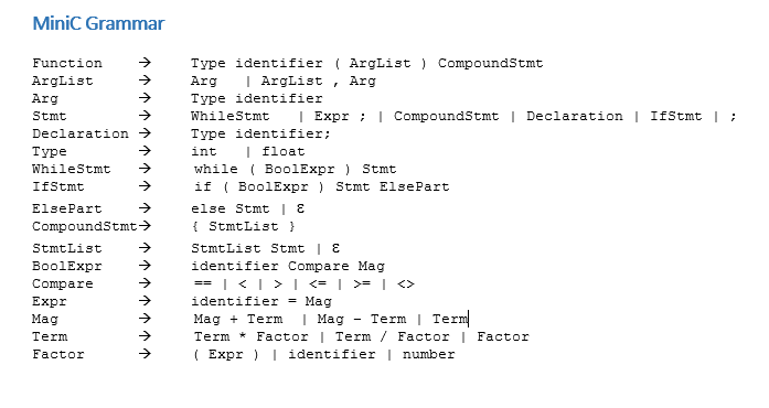 Solved Minic Grammar Arg Function → ArgList → Arg → Stmt → | Chegg.com