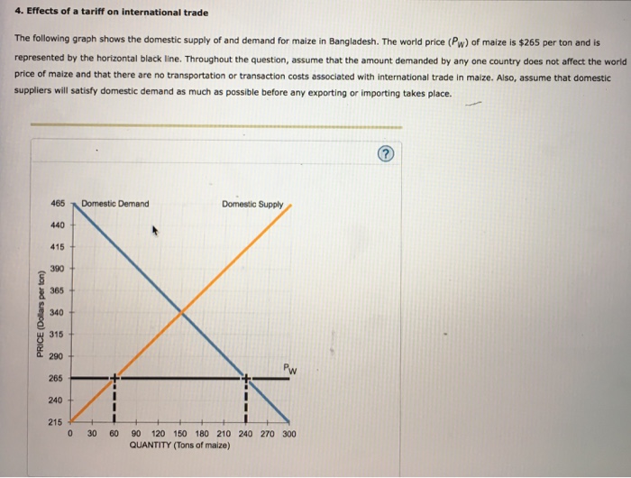 Solved 4. Effects of a tariff on international trade The