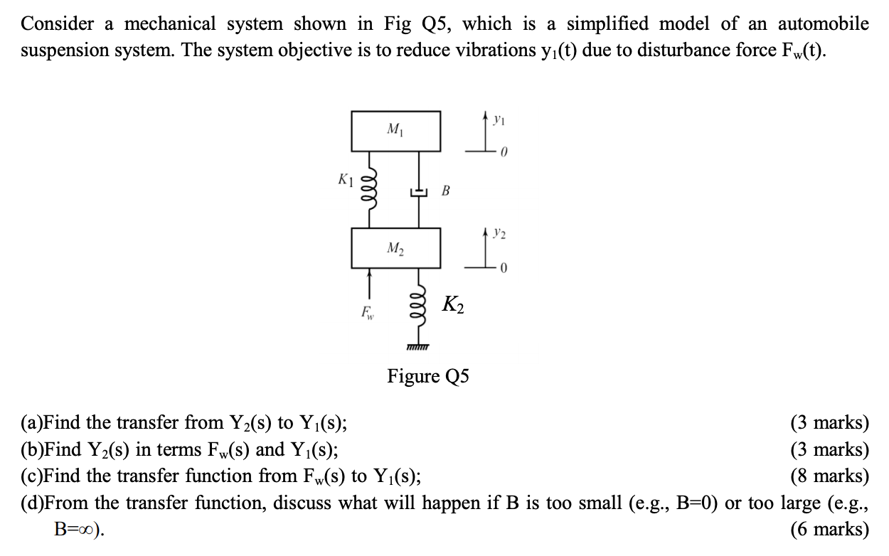 Solved Consider A Mechanical System Shown In Fig Q5, Which | Chegg.com