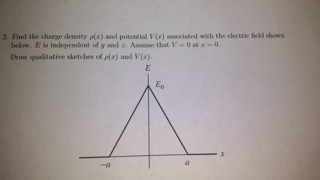 Solved 2 Find the charge density ρ x and potential V(z) | Chegg.com