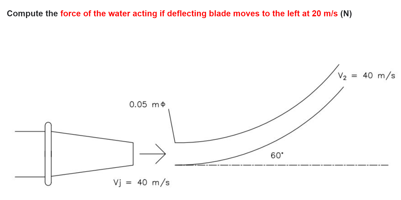 solved-compute-the-force-of-the-water-acting-if-deflecting-chegg