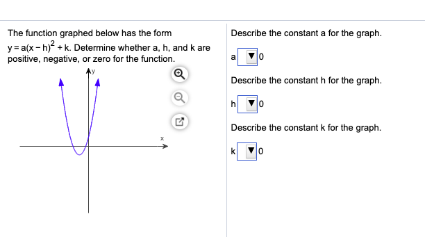 Solved Describe the constant a for the graph. The function | Chegg.com