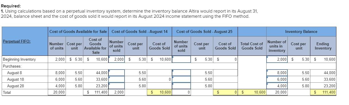 Solved Required information Exercise 8-14 (Static) Inventory | Chegg.com