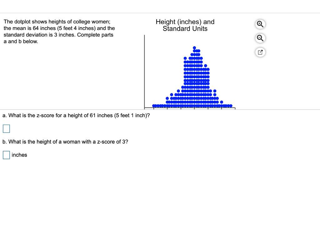 solved-the-dotplot-shows-heights-of-college-women-the-mean-chegg