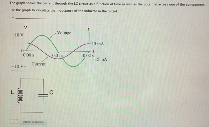 solved-the-graph-shows-the-current-through-the-lc-circuit-as-chegg