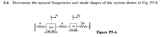 Solved 5-4 Determine the natural frequencies and mode shapes | Chegg.com
