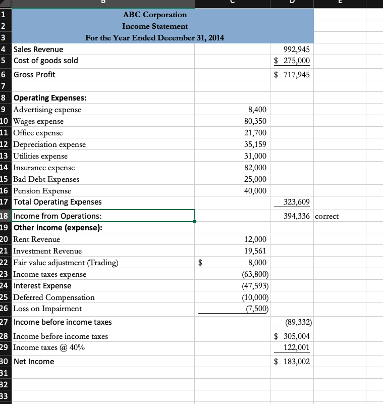 Net Income In Trial Balance