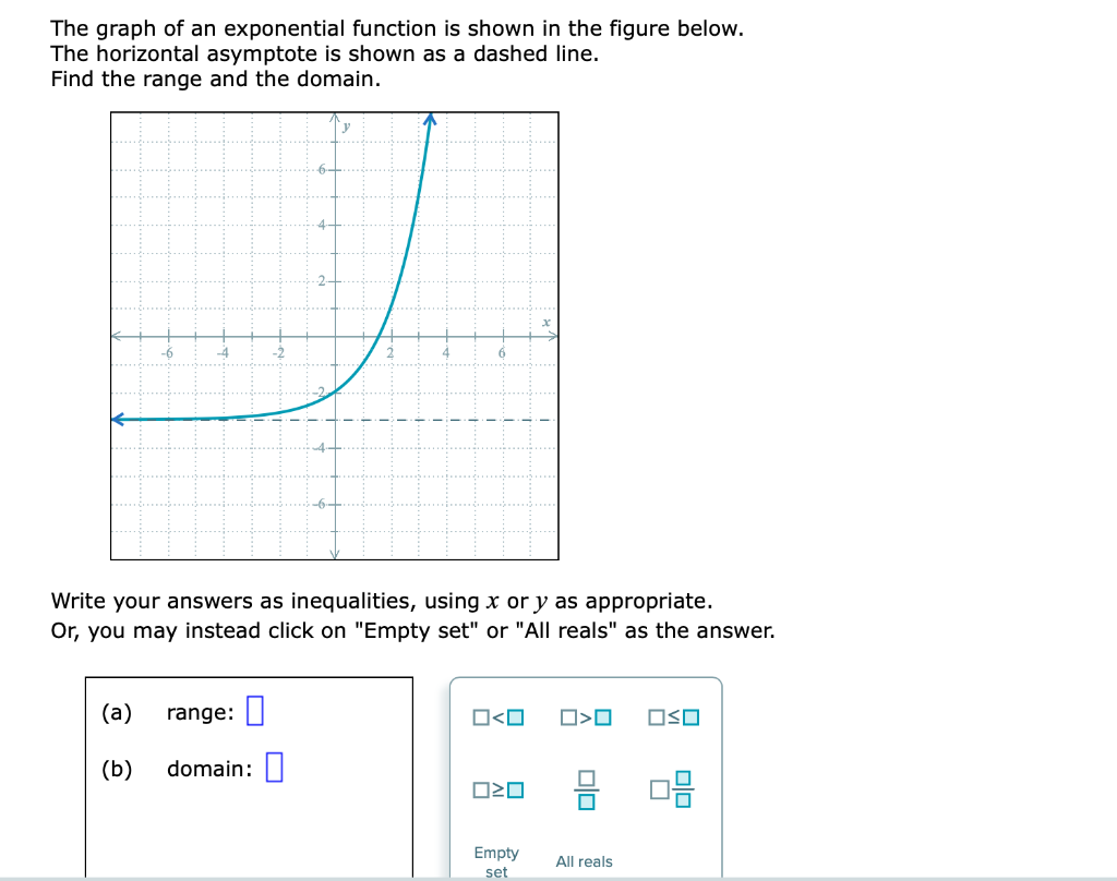Solved The graph of an exponential function is shown in the | Chegg.com