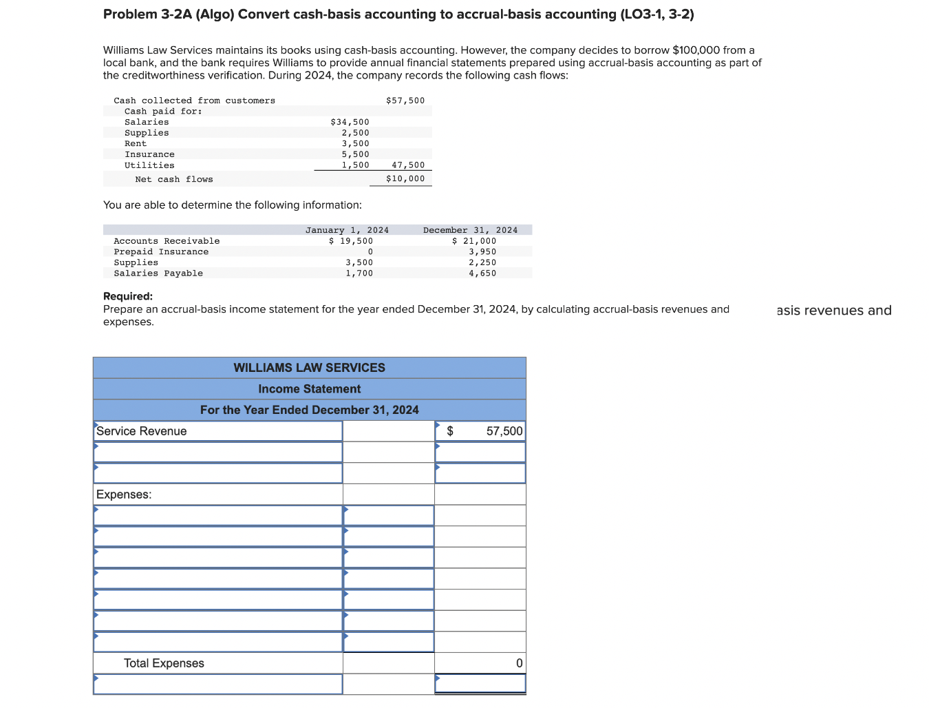 Problem 3-2A (Algo) Convert cash-basis accounting to | Chegg.com