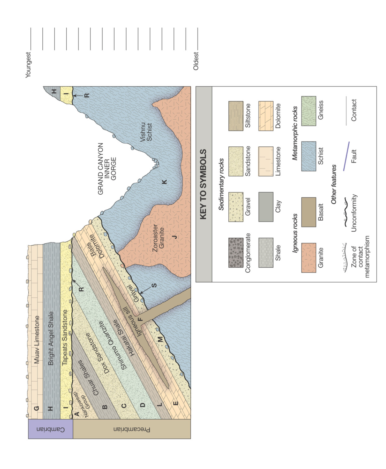 Solved Refer To The Geologic Cross-section On The Next Page | Chegg.com