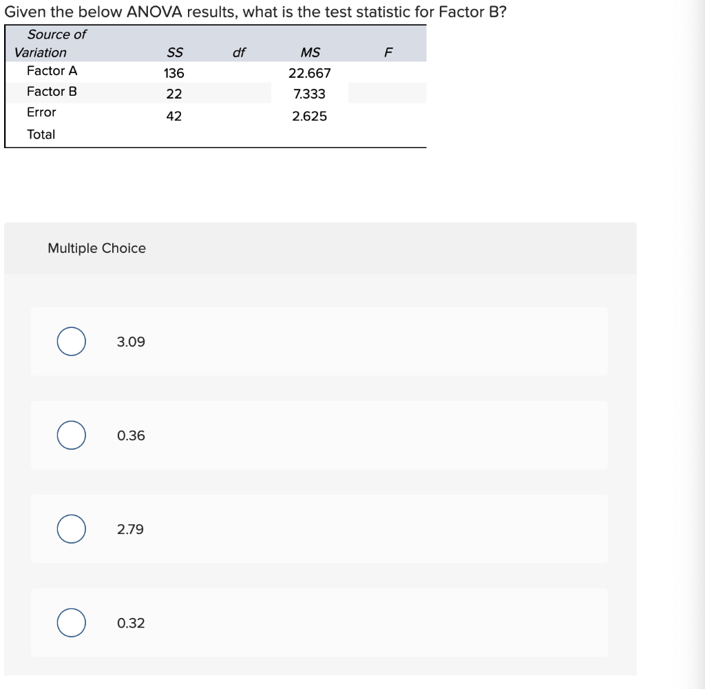 Solved Given The Below ANOVA Results, What Is The Test | Chegg.com